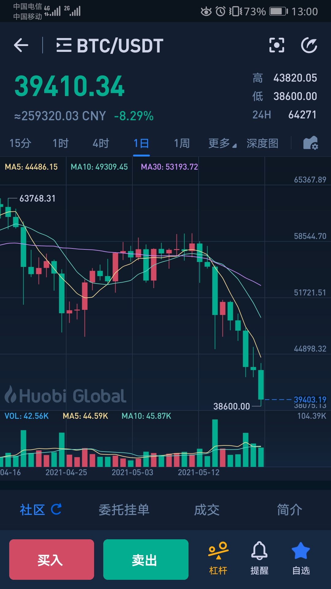 Screenshot_20210519_130055_pro.huobi.jpg