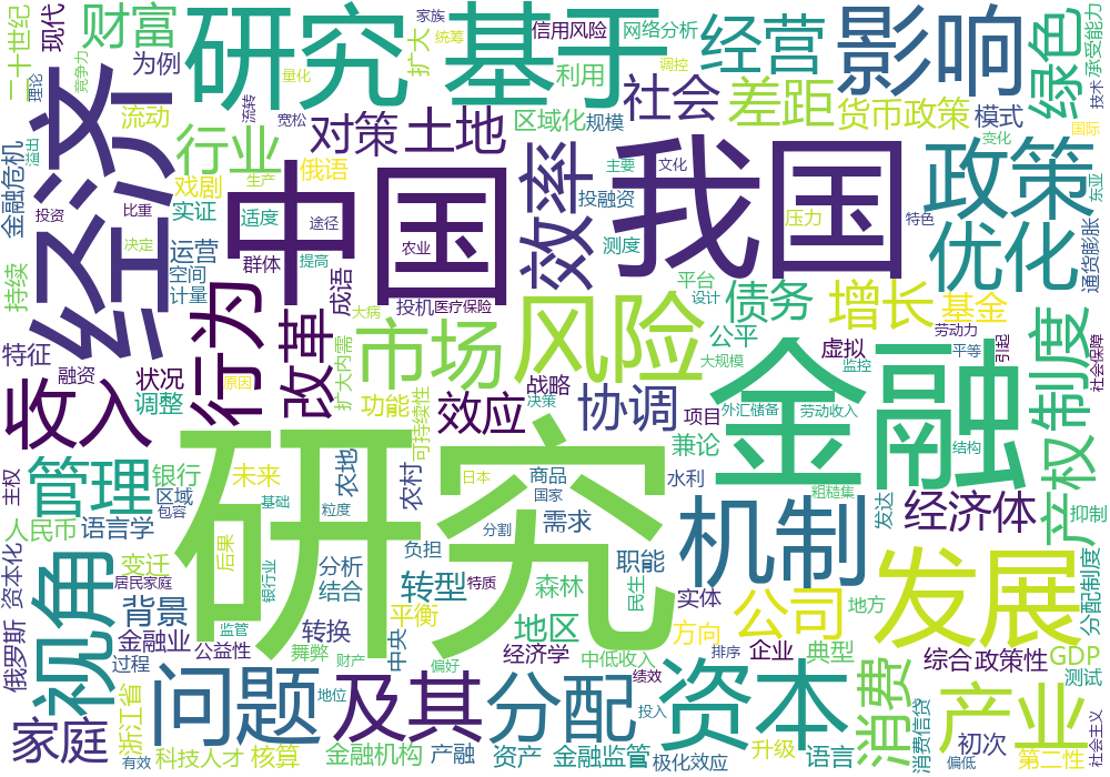 社科基金项目词云-外经贸金融学院