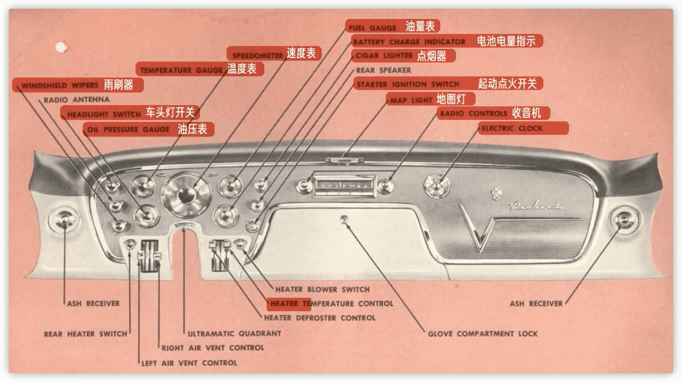 1940-1950仪表盘